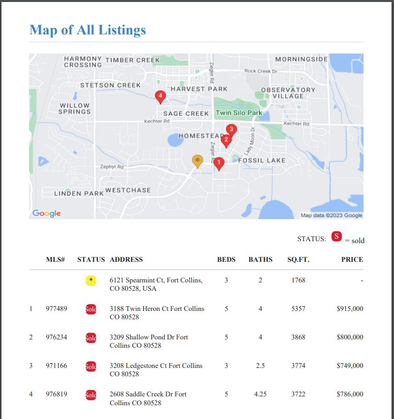 comparable analysis report map display
