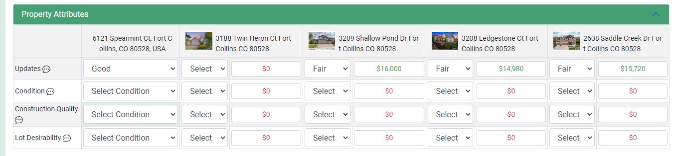 comparable price analysis property attributes